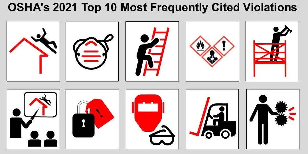Fall Protection: OSHA’s Most-Cited Violation – Safety Rail Company