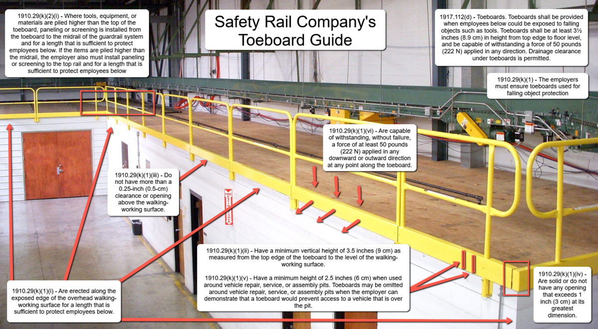Toe Board Tips and OSHA Compliance Safety Rail Company