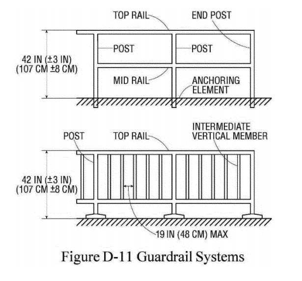 Guard Rail Systems